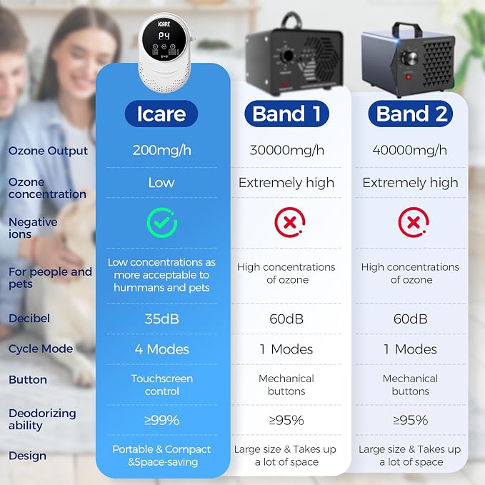 Ozone Odor Eliminator for Strong Odor 99% Cat Litter Deodorizer Pets Poof | Odor Removal Air Ionizers Home Plug-in Air Purifier for Bedroom, Toilet, Kitchen, Shoe, Smoke, Formaldehyde Air Freshener