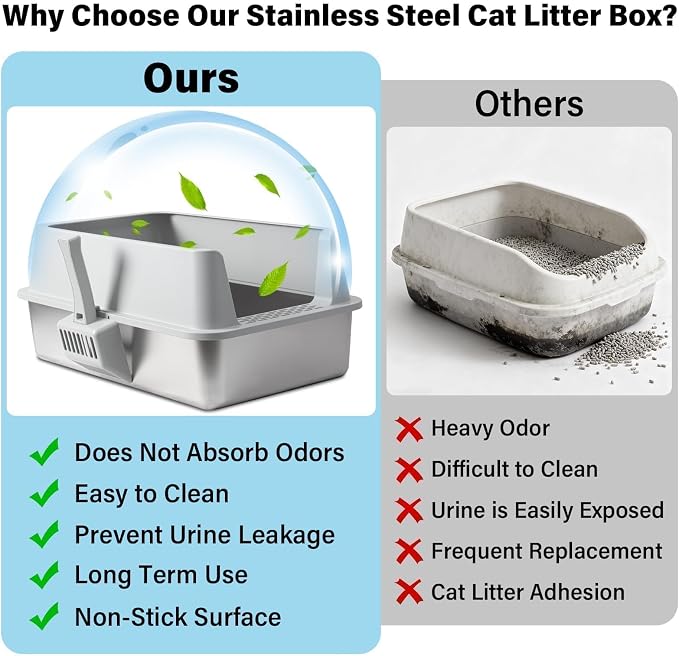Stainless Steel Litter Box, Extra Large Cat Litter Box for Big Cats | High Sided, Anti-Urine Leakage, Easy Clean, Odor-Free, Non-Sticky, Includes Scoop & Mat