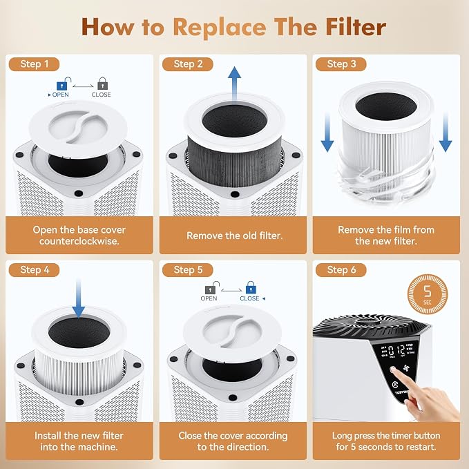 Air Purifiers for Home, H13 HEPA Filter, 25dB Quiet with Fragrance Diffuser | Large Room up to 1750 Ft², for Bedroom Smoke/Pet Dander/Pollen, 2/6/12H Timer, PM2.5 Air Quality Monitor, 3-Stage Filtration
