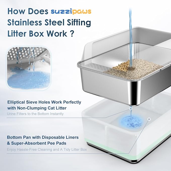 Suzzipaws Enclosed Stainless Steel Sifting Litter Box for Pine Pellets | 17.3”×13.4”×10.5” Stainless Steel Litter Box with Lid, Low Entry for Kittens & Small Cats, Anti-Leakage, Easy Cleaning