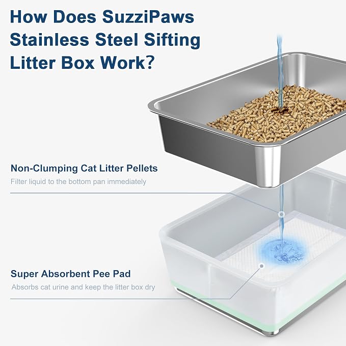 SuzziPaws L Stainless Steel Sifting Litter Box for Pine Pellets Multi-Cats | 19.6" x 13.7" x 6" Open Top Sifting Litter Box with Pee Pads and Liners for Pellet Litter, Easy Cleaning, Odor Control