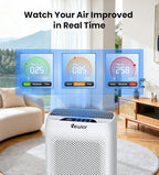 VEWIOR Air Purifiers with Washable Filter for Home Large Room Up to 3000ft² | H13 HEPA Air Cleaner with PM2.5 Display, Sleep Mode, Timer, Aromatherapy, Auto Mode for Smoke, Pet Hair, Wildfire