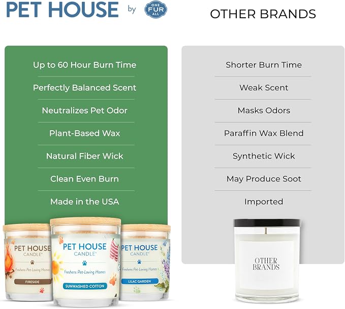 Pet House Cucumber Candles, Long Lasting Scented Candles for Pet Odors, 60 Hour Burn Time - Cucumber Mint, 9 oz