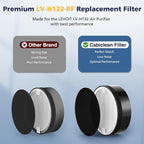 LV-H-132 Replacement Filter Compatible with LEVOIT LV-H-132 Air Puri-fier | LV-H-132 Air Puri-fier Replacement Filter, Part # LV-H-132-RF, 2 Pack