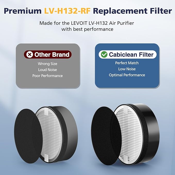 LV-H-132 Replacement Filter Compatible with LEVOIT LV-H-132 Air Puri-fier | LV-H-132 Air Puri-fier Replacement Filter, Part # LV-H-132-RF, 2 Pack