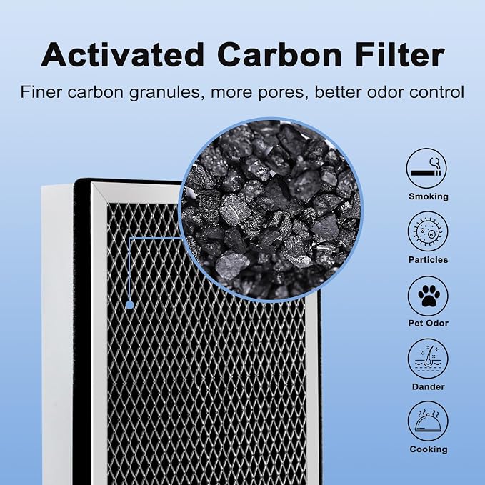 25 Replacement Filter Compatible with MA Series Air Purifier 25 S1/W1/B1,3 in 1 Stage with Pre-filter,High-Efficiency Core Layer,and Activated Carbon,8-Pack