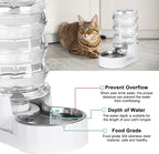 RIZZARI 4L Gravity Cat Water Dispenser: Filtered Water for Kittens | Apartment-Friendly Size/Cleaner Water Every Day/Perfect for Small Pets/Less Frequent Refills/Quick Daily Cleaning