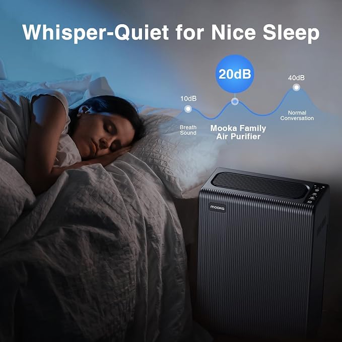 Air Purifiers for Home Large Room up to 2000ft² with Washable Filter, MOOKA H13 HEPA Air Cleaner for Wildfire Smoke Season Bedroom Pets Wood Odor Pollen Dust, Auto Mode, Filter PM2.5, E-300L(Black)