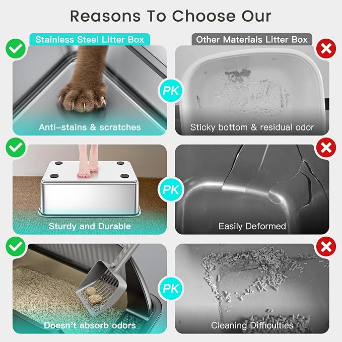 Tripamin 15” Stainless Steel Cat Litter Box,XL Stainless Steel with High Sides, Extra Large Metal Cat Litter Box for Big Cats, Multi Cats&Kitty, Easy Cleaning, Non-Sticky(Translucent Black)