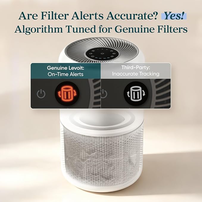 Levoit Core 300-P Air Purifier Pet Allergy Replacement Filter, 2 Pack | Genuine Core300S-P Filters, Supports HEPA Sleep Mode, High-Efficiency Activated Carbon, Core 300-RF-PA, Yellow