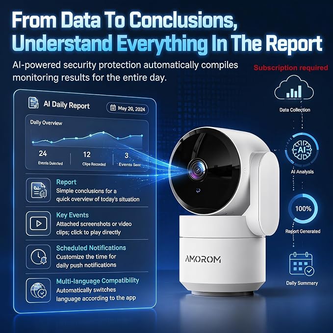 Indoor Security Cameras, Alexa Camera for Baby/Elderly/Pet Monitoring | AI Smart Detection & Alarm, 2-Way Audio, Night Vision, 2.4G WiFi App Control, Cloud & SD Card Storage, 3 Pack