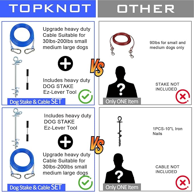 TOPKNOT Dog Tie Out Cable and Stake,with 20FT Heavy Duty Cable,360°Swivel Dog Run- No Tangle,Runner for Yard R- Up to 150LBS,Ideal for Outdoor Camping