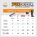 FurDozer Pet Hair Remover & Auto Detailing Tools - Cat & Dog Hair Remover for Carpets, Car Interiors, Couches, Bedding, & Pet Furniture (Purple, X3 MINI - 3.5" Long)