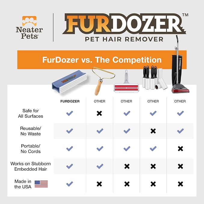 FurDozer Pet Hair Remover & Auto Detailing Tools - Cat & Dog Hair Remover for Carpets, Car Interiors, Couches, Bedding, & Pet Furniture (Purple, X3 MINI - 3.5" Long)