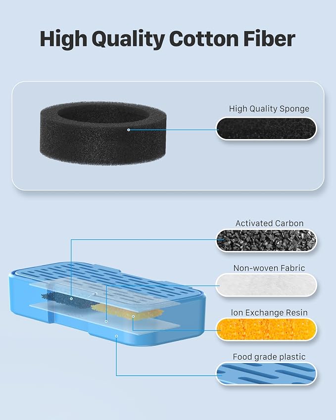 AOOGITF Official Cat Fountain Filters, 12 Pack (6 Filters + 6 Sponges) - Activated Carbon, Ultra-fine Fiber