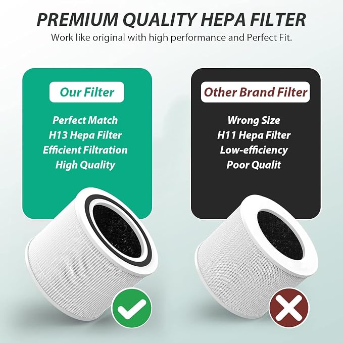 Core 300 Replacement Filter for LEVOIT Core 300S-P Air Purifier | Compatible with LEVOIT Core 300, 300S, P350 VortexAir Air Purifier, 3-in-1 H13 True HEPA, 4-Pack Core 300-RF, White