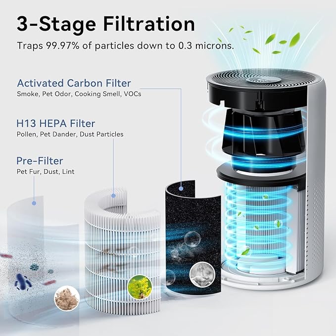 Tailulu Air Purifiers for Home Bedroom with Washable Filter Up to 1360 Ft² | HEPA Air Purifiers Large Room for Pet Dander Smoke Odor Dust Pollen with Timer Fragrance Sponge Sleep Mode