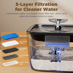 Pet Water Fountain for Large Dogs & Cats, 7L/1.84Gal, Quiet Automatic Pump | Large dog water bowl dispenser for multi-pet households,easy to clean,visible water level, no spill, recirculating system