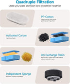 AONBOY Cat Fountain Filters Replacement: 6 Filters + 6 Cat Fountain Sponge, Suitable for AONBOY Pet Fountain S3-SC, Multiple Filtration, Isolates Floating Hairs and gets rid of Odors