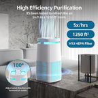 POMORON Air Purifiers for Home with Negative Ion and UV, MJ002H, White | Negative Ion Function, UV Function, True H13 Filter, 8/12/24 hours Timer, Fragrance Diffuse