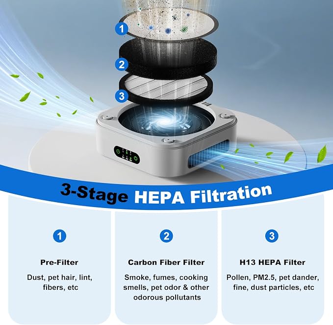 Air Purifiers for Home, Plug-in, H13 True HEPA Filter Captures Smoke Odor Pet Dander, Portable Quiet Car Air Purifier for RV/Desk/Bedroom/Office, Covers up to 600 Ft², Timer - 1 Filter | Portable, Travel/RV/Desk/Bedroom/Office, 600 Ft², Captures Smoke/...