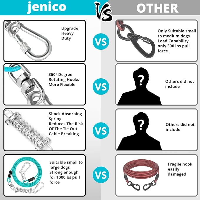 jenico Dog Tie Out Cable - 25ft Dog Lead for Yard - Heavy Duty Dog Chain with Shock Spring - Outdoor Tether Leash for Small Large Dogs Up to 500 lbs