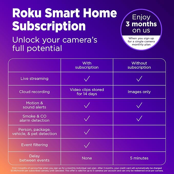 Roku Indoor Camera for Home Security, 2-Pack - Wired Security Camera with 1080p HD Color Night Vision, Compatible with Alexa & Google, Motion & Sound Detection, Built-in Siren (Renewed)