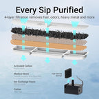DownyPaws Cat Water Fountain Stainless Steel Wireless, Metal & 6 Filters | Cordless Battery Operated Pet Water Automatic Fountain, 101 Oz/3L Water Fountain for Cats Drinking with Motion Sensor