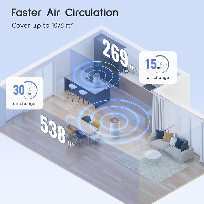 Afloia Air Purifier for Home Bedroom Large Room up to 1076 Sq Ft | 3-Stage Filter, 22dB Sleep Mode, 7 Color Light, 2/4/8H Timer, Kilo White
