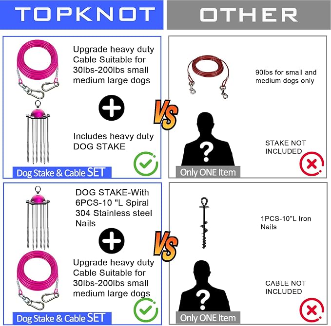 TOPKNOT Dog Tie Out Cable and Stake,(up to 200lbs) 360°Swivel Dog Run- No Tangle,with 30FT Heavy Duty Tie Out Cable,Runner for Yard,Ideal for Outdoor Camping