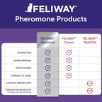 FELIWAY Optimum Cat Calming Pheromone Diffuser Kit | Advanced Support to Help Reduce Urine Spraying, Scratching, Fighting & Hiding Due to Stress. 30-Day Diffuser Supply