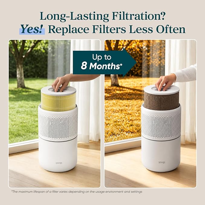 Levoit Core 300-P Air Purifier Pet Allergy Replacement Filter, 2 Pack | Genuine Core300S-P Filters, Supports HEPA Sleep Mode, High-Efficiency Activated Carbon, Core 300-RF-PA, Yellow