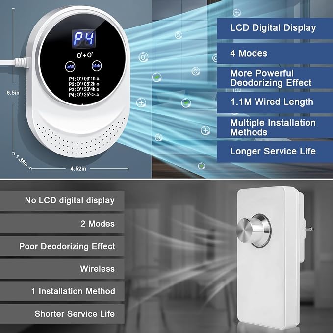 Ozone Odor Eliminator for Strong Odor 99% Cat Litter Deodorizer Pets Poof | Odor Removal Air Ionizers Home Plug-in Air Purifier for Bedroom, Toilet, Kitchen, Shoe, Smoke, Formaldehyde Air Freshener