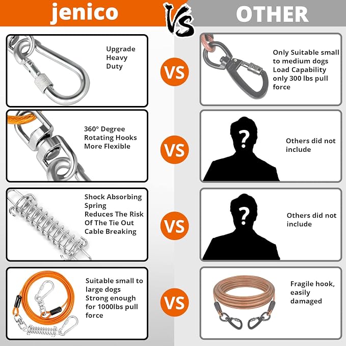 jenico Dog Tie Out Cable, 10/15/20/30/40/50/70/100/150FT Runner Cable with Swivel Hook and Shock Spring, Dog Leash Run Tether for Yard Outdoor and Camping,for Small to Medium Pets Up to 500 LBS