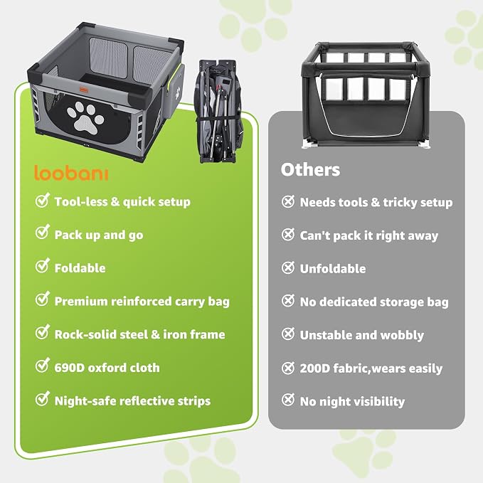 Loobani Foldable Dog Playpen Indoor/Outdoor,1 Min Setup, 43.3"x43.3"x27.1" | 690D Oxford Fabric & Reinforced Steel/Iron Frame, Portable Puppy Playpen With Rugged Carry Bag For Home &Travel