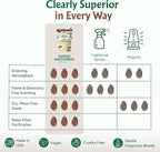 Good Natured Brand | Carpet Deodorizer & Freshener Powder | 31 oz Pet Odor Eliminator for Strong Odor & Pet Urine | Fresh Natural Cocoa Cashmere Scent | Safe for Homes with Pets