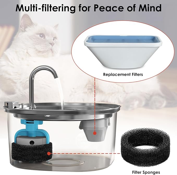 20 Pack Cat Water Fountain Filters for 3.2L/108oz & 84oz/2.5L Pet Water Fountain,Replacement Filters 10 Pack with 10 Pack Filter Sponges