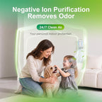 Air Ionizers 4 Pack - Plug In Mini Air Purifiers for Home, Bedroom, Office | Basement - Portable Negative Ion Air Purifier Pet Smell, Odor, Smoke, Dust - Quiet Air Freshener - Air Cleaner White