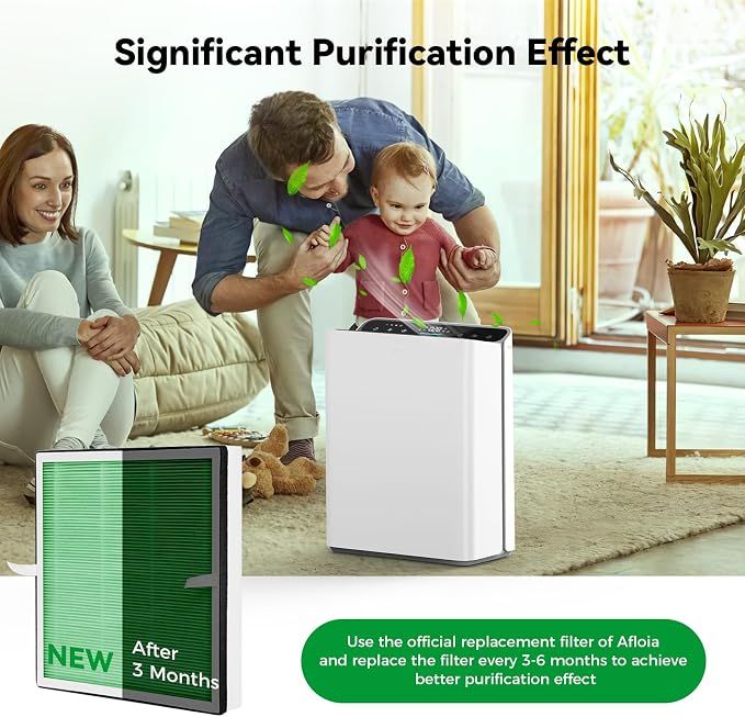Afloia Europa Replacement Filter | 4-Stage HEPA Filter, Washable Pre-Filter, Toxin Remover Layer, Pet Dander, Odor, Dust and Smoke
