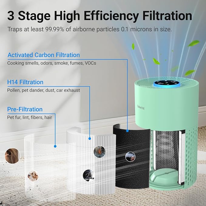 2 Pack Cobectal Air Purifiers for Home Bedroom, Air Cleaner with HEPA 3-in-1 Filter for Room up to 1050 ft², Aroma Function, Sleep Mode, Portable Air Purifiers for Office, Dorm, RVs, Hotel, Green