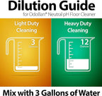 OdoBan Pet Solutions Oxy Stain Remover, Made in the USA, 2-Pack, 32 Ounce Sprays Each, and Neutral pH Floor Cleaner Concentrate, 1 Gallon
