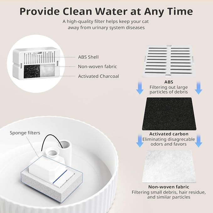 Ceramic Cat Water Fountain, 2.1L/71oz Cupcake Pet Water Fountain | White, Automatic Pet Water Fountain For Cats & Dogs, Double Filtration System, Easy To Clean, 360° Circulating Water Design