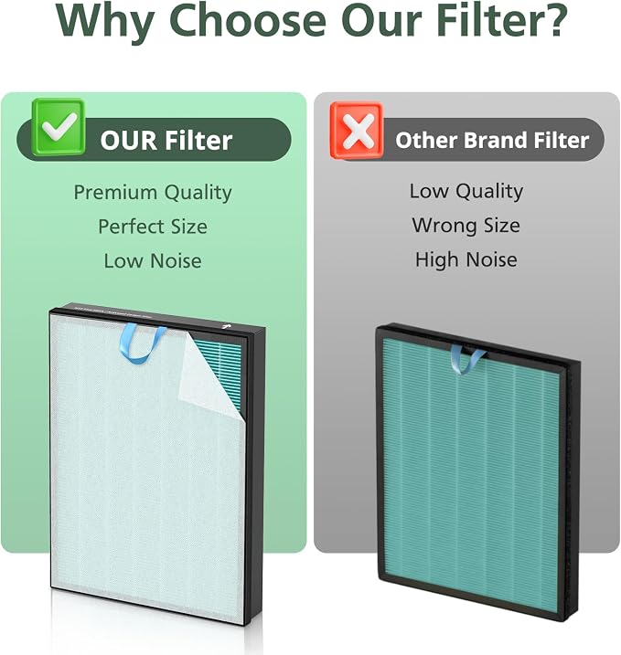 Vital 200S Smoke Replacement Filter for LEVOIT Vital 200S-P Air Purifier | 3-in-1 Smoke Remover High-Efficiency Activated Carbon Filter, Vital 200S-RF-SR Filter for Smoke, Pet Odors, Pollen, 2 Pack