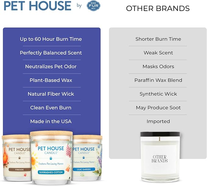 Pet House Candles, Natural Soy-Based, Clean Burning Pet Friendly Candles, 60 Hour Burn Time - Wild Blueberries, 9 oz, 2 Pack