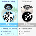 Cat Water Fountain Filter Replacement 6pcs Cat Fountain Filter Arc-shaped Washable Pet Fountain Filters with Triple Filtration System Activated Carbon for 1.8L HAPUP Dog Water Fountain