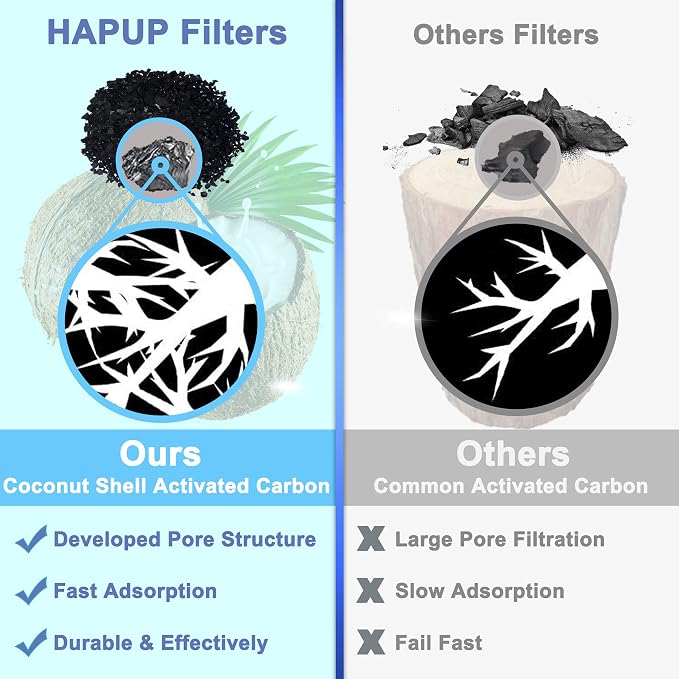 Cat Water Fountain Filter Replacement 6pcs Cat Fountain Filter Arc-shaped Washable Pet Fountain Filters with Triple Filtration System Activated Carbon for 1.8L HAPUP Dog Water Fountain