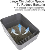 Sfozstra Open Cat Litter Box:Odor Reducing Anti Splash Design | Under 13 lbs Cats/ABS Material/Removable Liner & Sifting Tray/Leak-Proof/Odor-Reducing/Easy-Clean