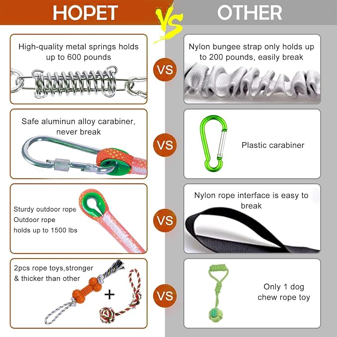 HOPET Dog Rope Toys,Dog Outdoor Bungee Solo Hanging Toy,Tether Tug of War Dog Toys for Pitbull Small Large Aggressive Chewers Dogs to Exercise