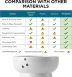 NECOICHI Raised Cat Water Bowl, Elevated, with Measurement Lines, Dishwasher and Microwave Safe (Cat, Extra Tall) White