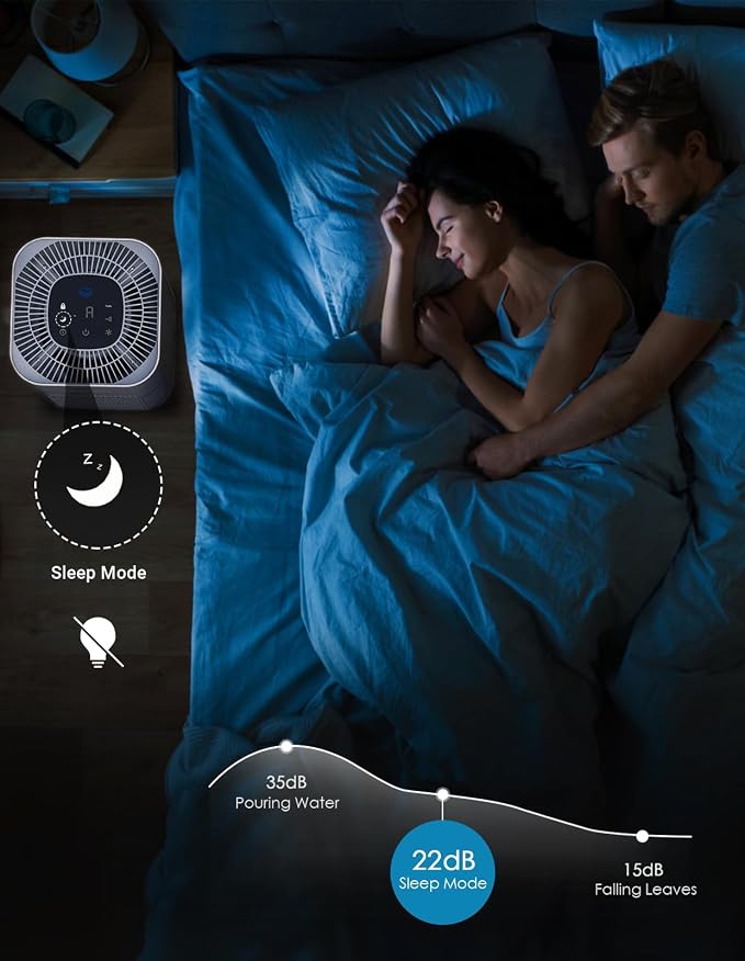 Dayette HEPA Air Purifiers for Home Large Room Up to 2200ft², Air Purifiers for Bedroom with Air Quality Sensor, H13 True HEPA Filter Remove 99.97% of Dust, Allergies, Odor, Pets Dander, Smoke, Pollen